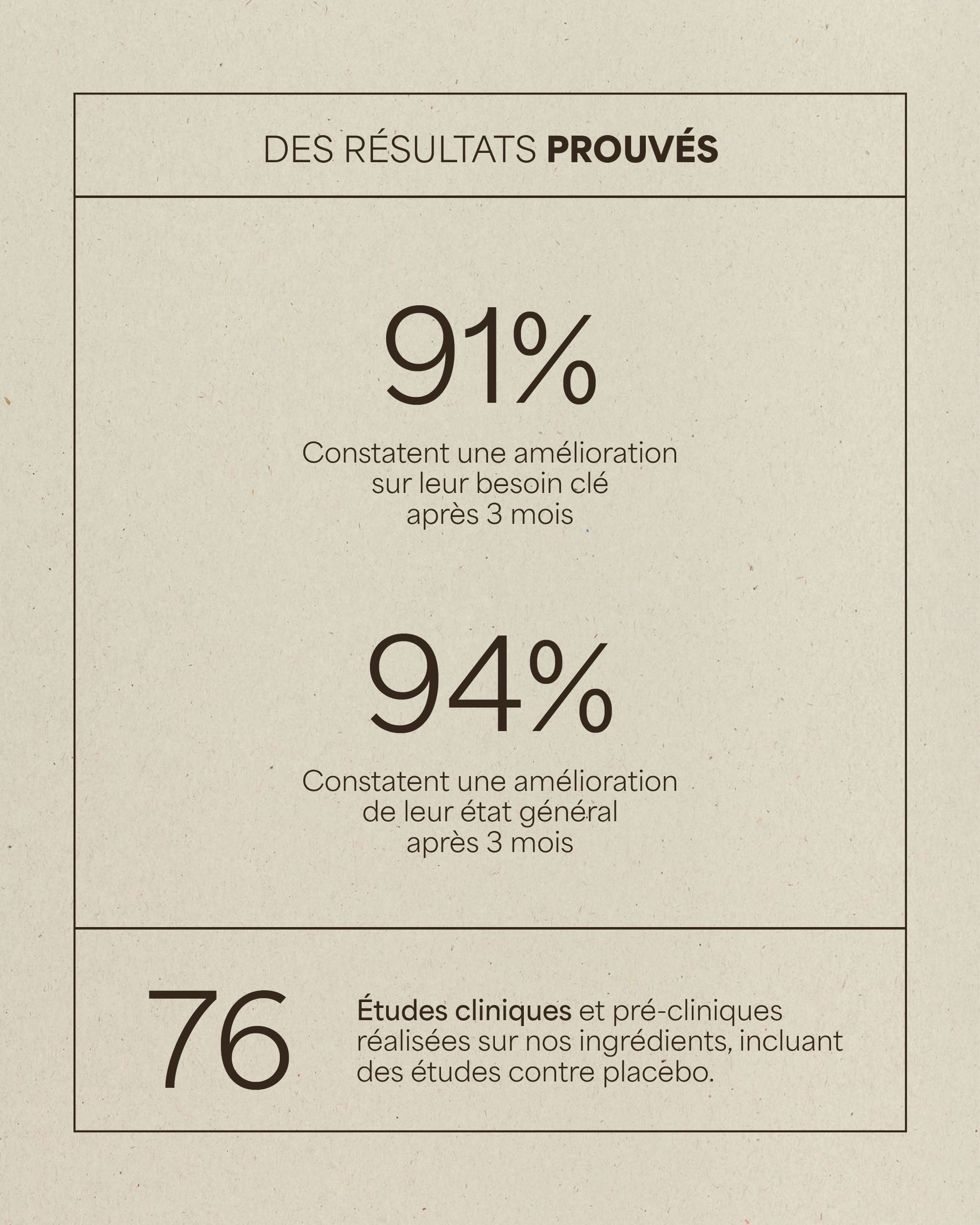 Bénéfices du collagène hydrolysé sur la fermeté de la peau et le confort des articulations pour les femmes de plus de 40 ans.