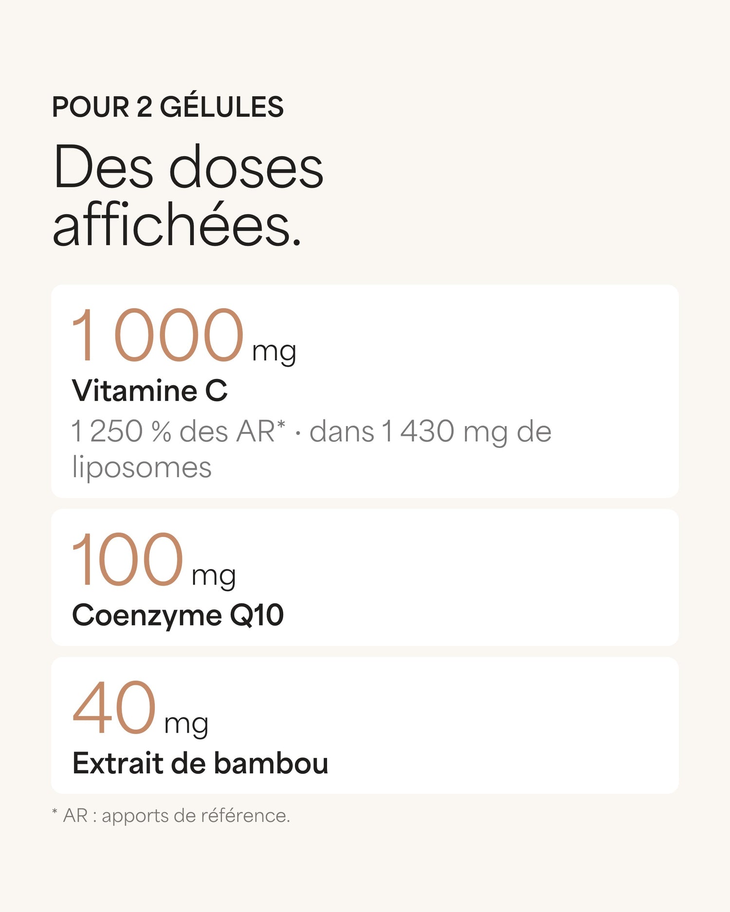 Pour 2 gélules Des doses affichées. 1 000 mg Vitamine C 1 250 % des AR* · dans 1 430 mg de liposomes 100 mg Coenzyme Q10 40 mg Extrait de bambou * AR : apports de