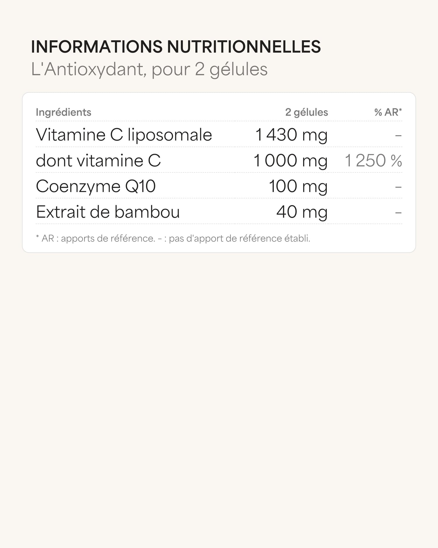 Informations nutritionnelles L'Antioxydant, pour 2 gélules Ingrédients 2 gélules % AR* Vitamine C liposomale 1 430 mg – dont vitamine C 1 000 mg 1 250 % Coenzyme Q10 100 mg – Extrait de bambou 40 mg – * AR : apports de référence. – : pas
